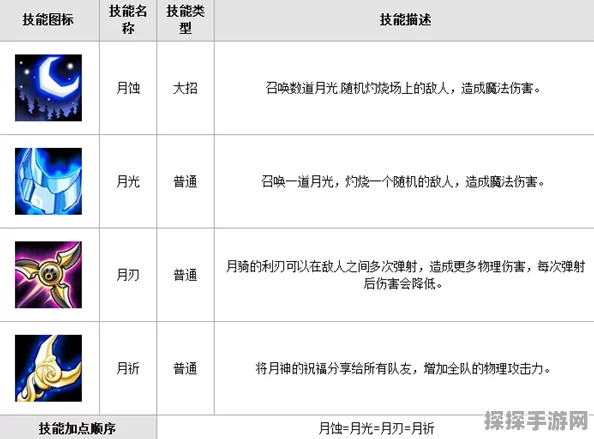 刀塔传奇，月骑装备深度解析与培养花费全攻略