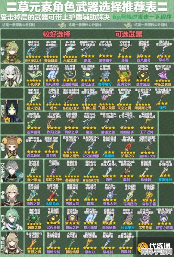 原神草神武器选择全攻略