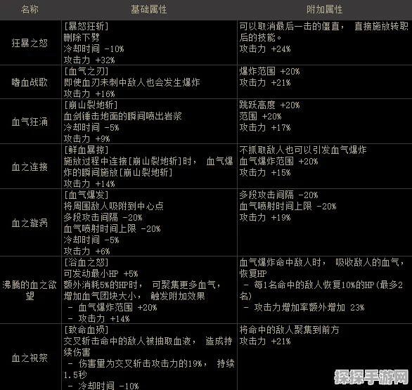 DNF狂战士100级新护石选择指南，重塑战斗艺术，点燃热血激情