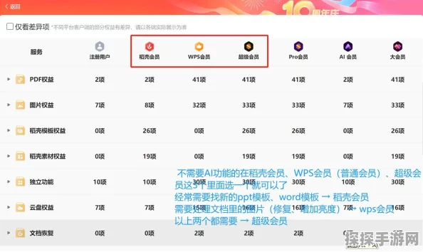 WPS会员种类及手游资讯撰写指南
