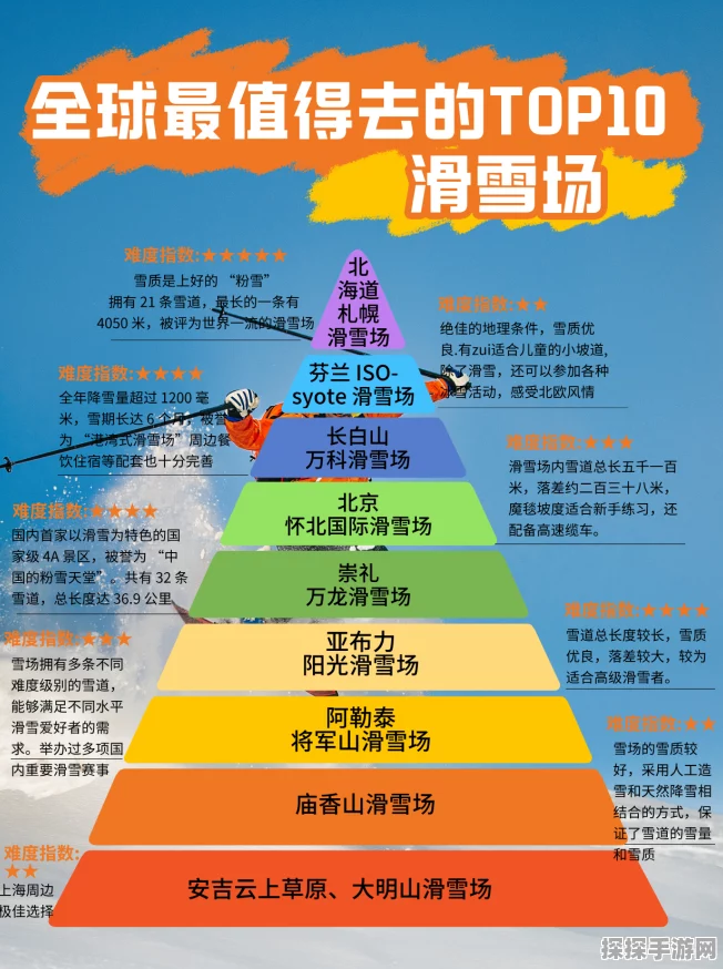 十大必玩单板滑雪游戏推荐，畅享冰雪激情