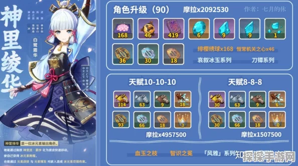 原神神里绫华突破与天赋升级材料全解析
