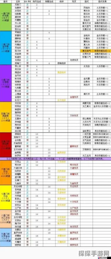 玄元剑仙龙珠获取全攻略