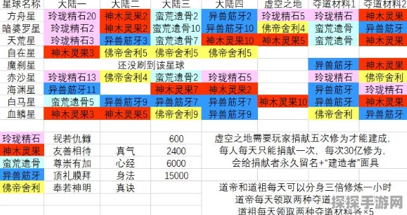 玄元剑仙龙珠获取全攻略