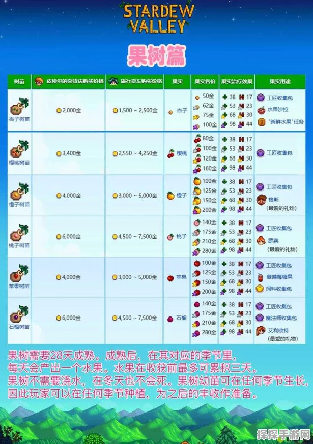 星露谷物语手游战斗系加点玩法深度解析