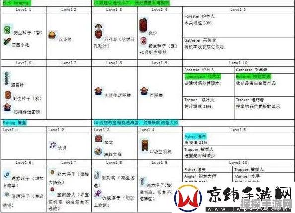 星露谷物语手游战斗系加点玩法深度解析