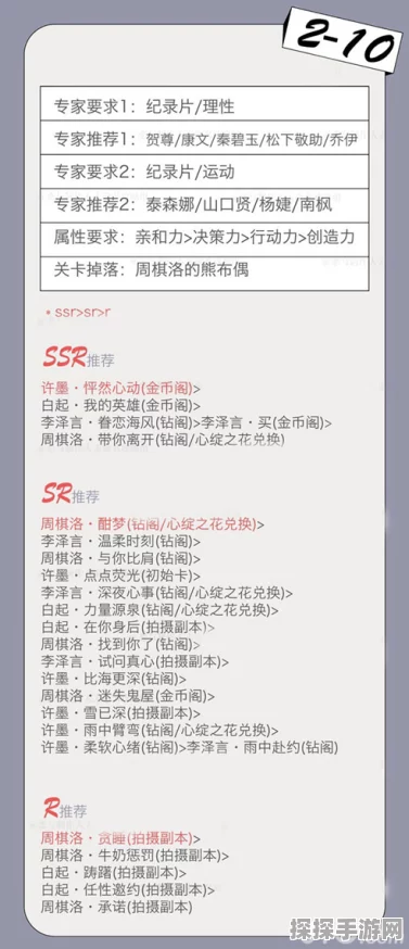 恋与制作人精英1-6通关秘籍，解锁周琪洛甜蜜互动全攻略