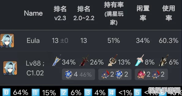 原神资讯，优菈物理伤害堆砌策略深度解析