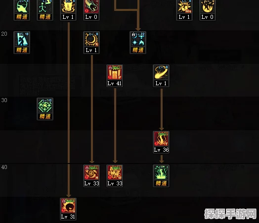 DNF100级版本元素师技能加点全攻略