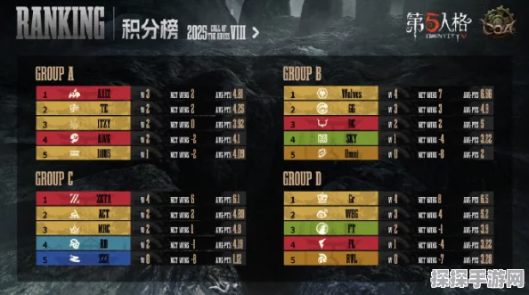 手游资讯指令，揭秘第五人格职业选手要求与最新赛事动态