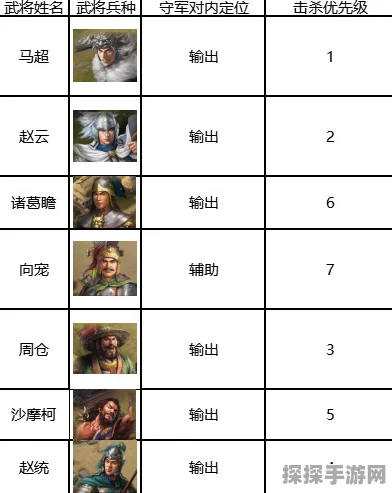 三国志战棋版开服时间表大全，全面解析与精彩预告