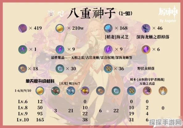 原神手游资讯，深度解析八重神子技能
