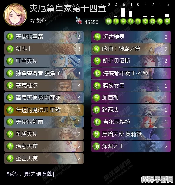 影之诗国服皇家护卫新卡搭配思路深度剖析
