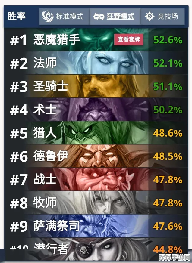 魔兽世界各职业世界最强玩家盘点