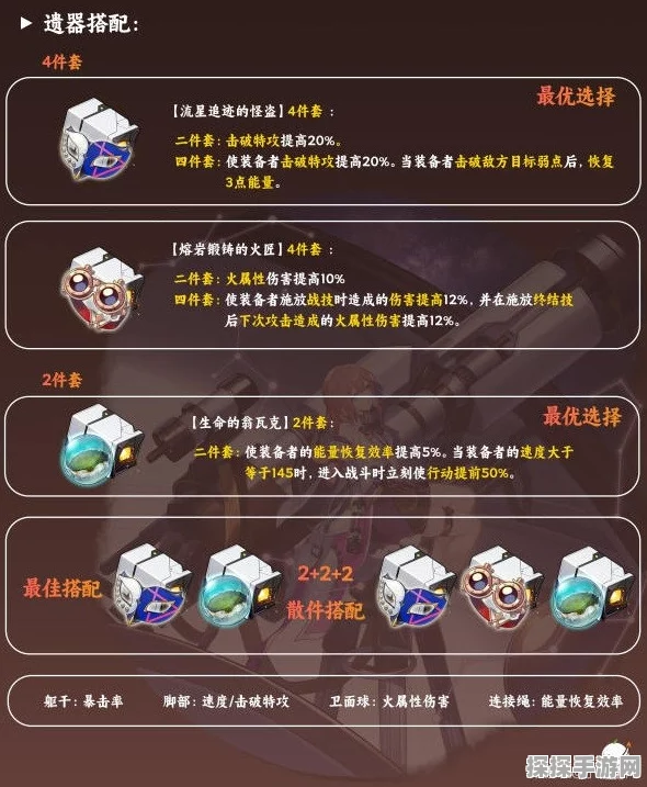 崩坏星穹铁道艾丝妲遗器词条搭配全攻略，解锁战力飙升的秘籍