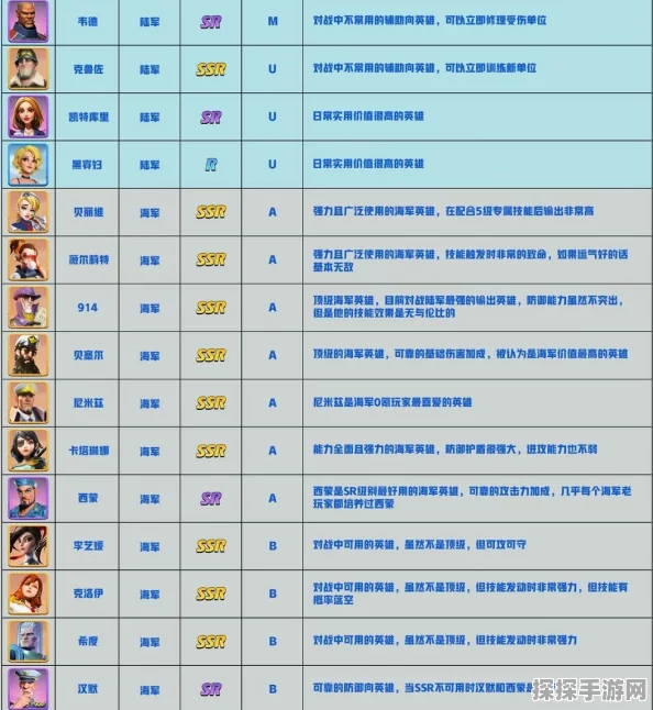 手游资讯，深入剖析口袋奇兵中阿巴德的培养价值