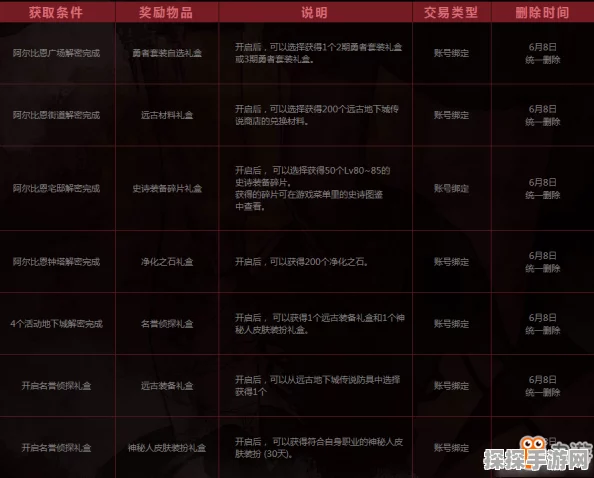 DNF一觉之证获取全攻略