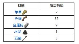 方舟生存进化化肥作用详解，助力玩家打造高效农场