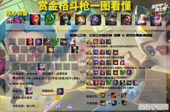 云顶之弈赌盖伦阵容与圣盾盖伦出装搭配深度攻略