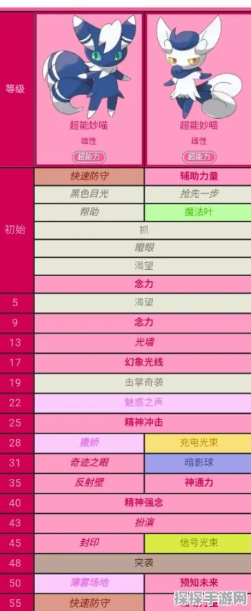 口袋妖怪复刻新宠爆料，懒人翁全面蜕变，属性图鉴深度解析