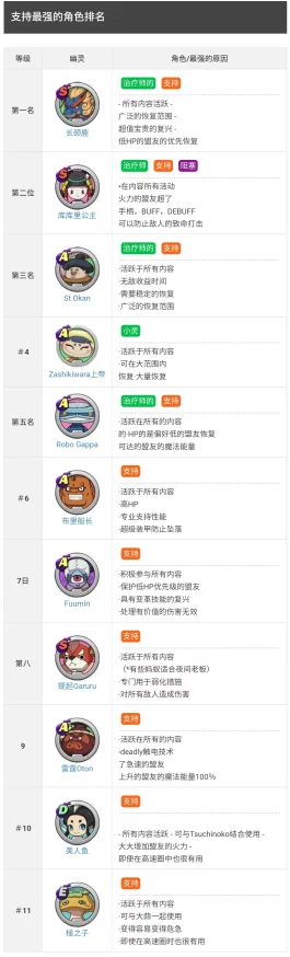 一起来捉妖妖怪排行深度解析