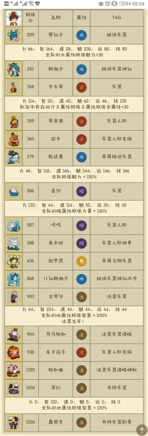 一起来捉妖妖怪排行深度解析
