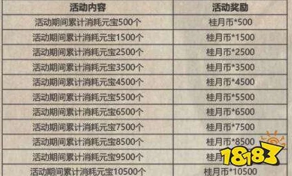 王者荣耀月桂币使用全攻略及高效获取秘籍