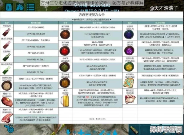 方舟生存进化手游，宠物饲料合成技巧与制作配方大全深度解析
