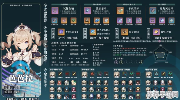 原神手游资讯，芭芭拉毕业面板所需属性全解析