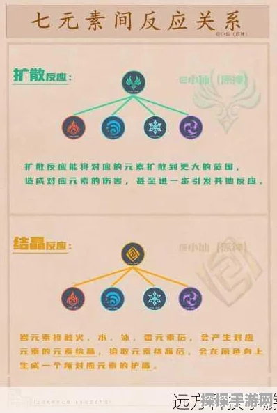 原神元素附着之谜，深度解析游戏内元素交互与角色技能提升策略