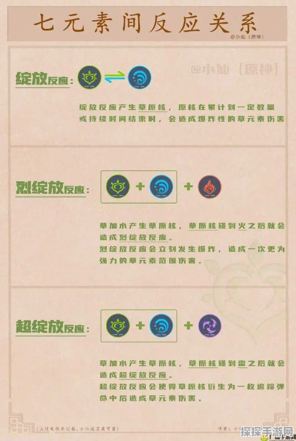 原神元素附着之谜，深度解析游戏内元素交互与角色技能提升策略