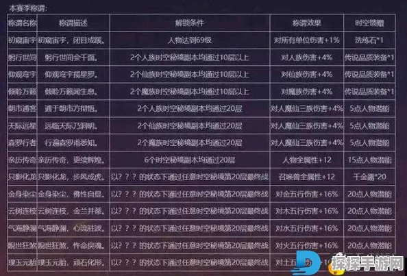 梦幻西游4级回流奖励详解，丰厚回馈，助力老玩家重归西游世界