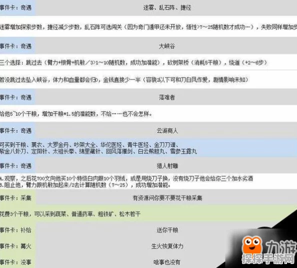 金庸群侠传5葵花门派全流程深度攻略资讯
