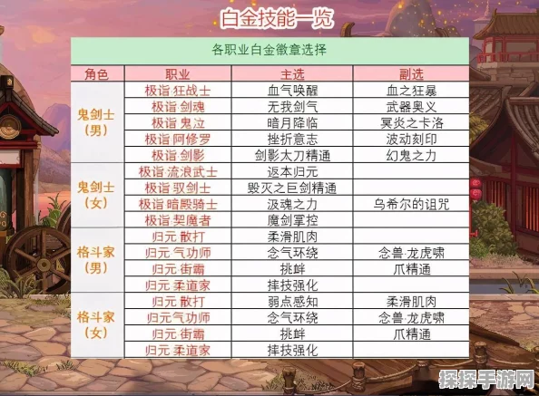 DNF勇士活动白金徽章选择全攻略