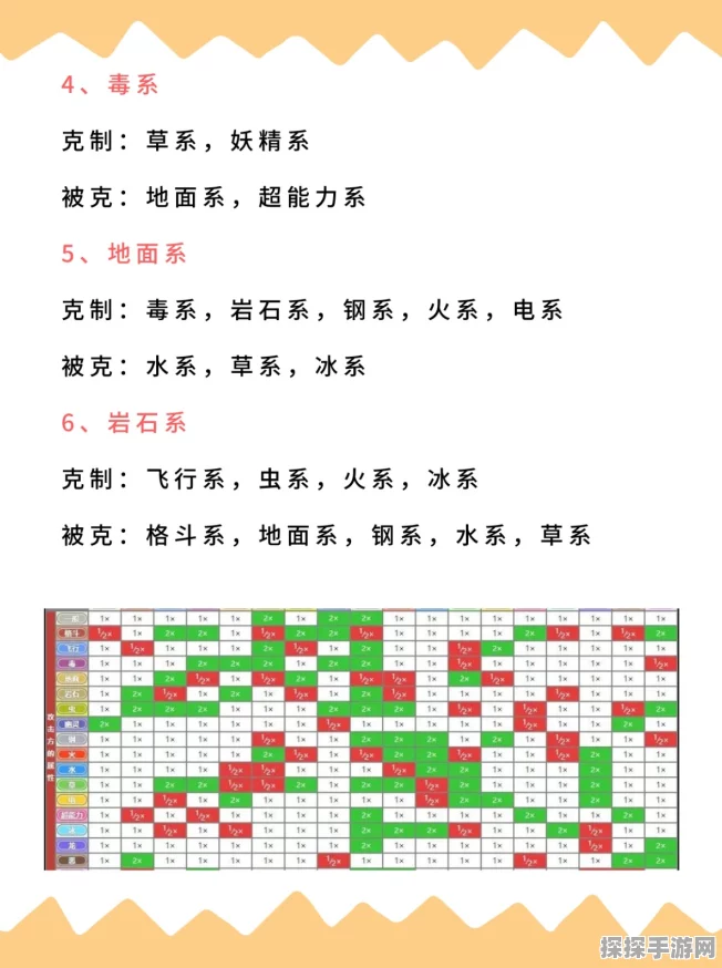 宝可梦大探险属性克制关系全面解析，策略升级，探险更精彩
