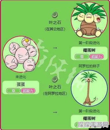 宝可梦大探险椰蛋树食谱与技能全攻略