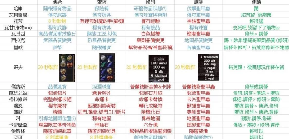 撰写关于流放之路手游资讯的指令，我们需要细致规划每一步，以确保内容既丰富又具有吸引力，同时遵循原创性和格式规范。以下是根据您的要求定制的详细步骤