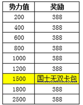 率土之滨手游回归奖励详解，丰厚福利助力老玩家重返战场