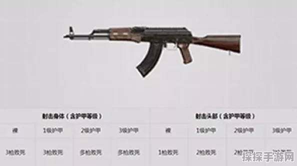 绝地求生刺激战场枪械选择与搭配推荐