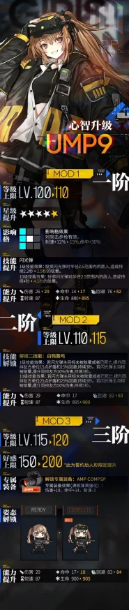手游资讯，少女前线UMP9心智升级全面测评解析