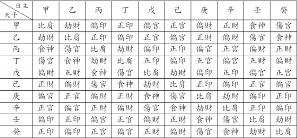 原神多莉命之座天赋效果全解析