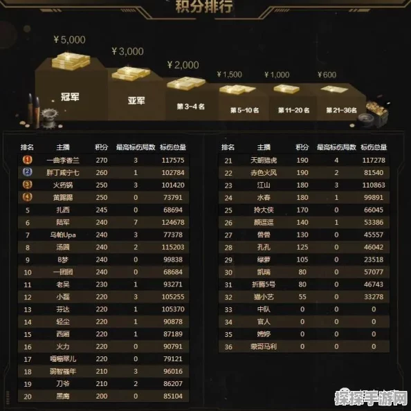 坦克世界收益详解，如何最大化你的战斗回报