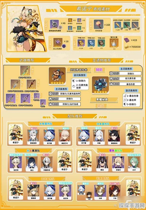 原神希诺宁毕业面板属性全解析，助力玩家打造顶级角色