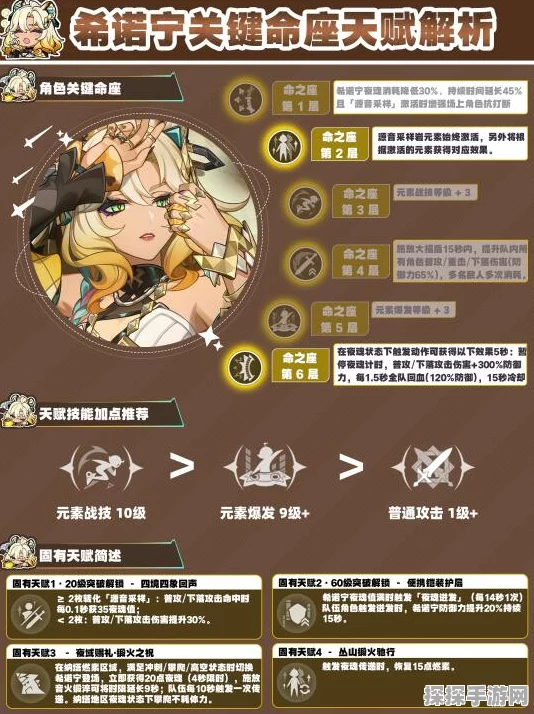 原神希诺宁毕业面板属性全解析，助力玩家打造顶级角色