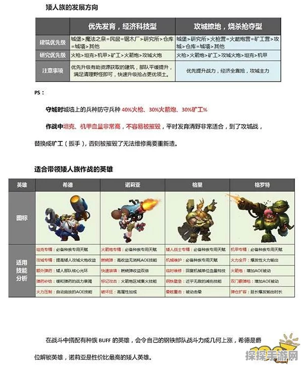 魔兽争霸手游资讯，人族兵种深度解析与策略推荐