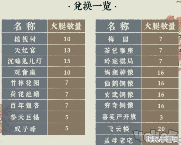 手游资讯，江南百景图月卡结束后仓库容量变化解析