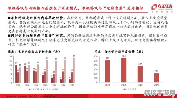 撰写一篇关于手游资讯的指南，旨在帮助内容创作者高效且专业地发布手游相关信息，确保资讯既准确又引人入胜。以下是一篇符合要求的文章示例