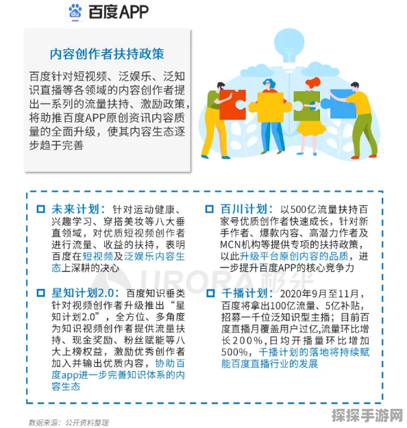 撰写一篇关于手游资讯的指南，旨在帮助内容创作者高效且专业地发布手游相关信息，确保资讯既准确又引人入胜。以下是一篇符合要求的文章示例