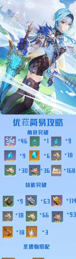 手游资讯，原神优菈突破材料分布位置全解析