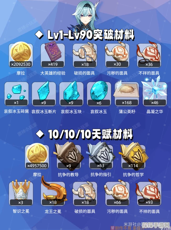 手游资讯，原神优菈突破材料分布位置全解析